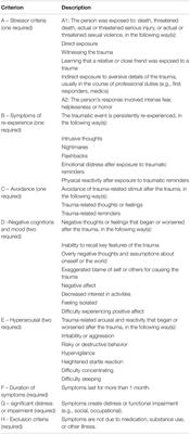 Development and Validation of a Measure of Birth-Related PTSD for Fathers and Birth Partners: The City Birth Trauma Scale (Partner Version)